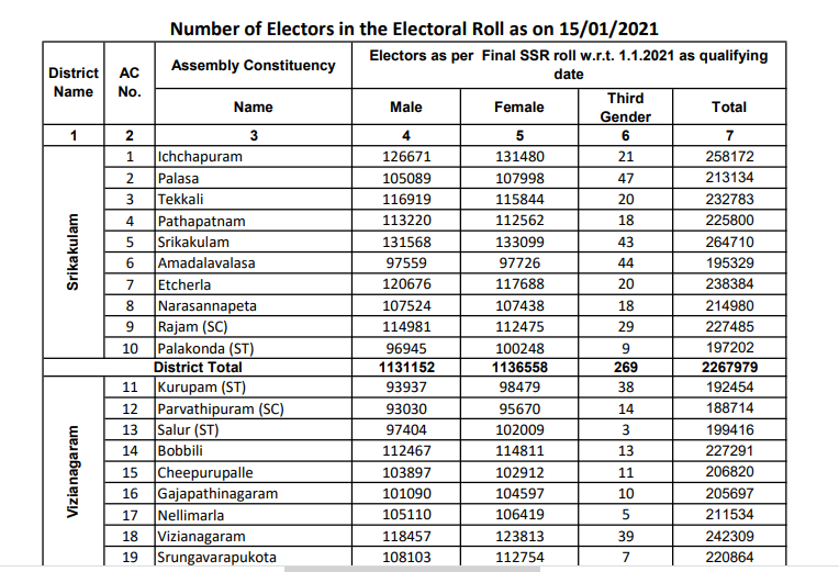 up mlc voter list 2021