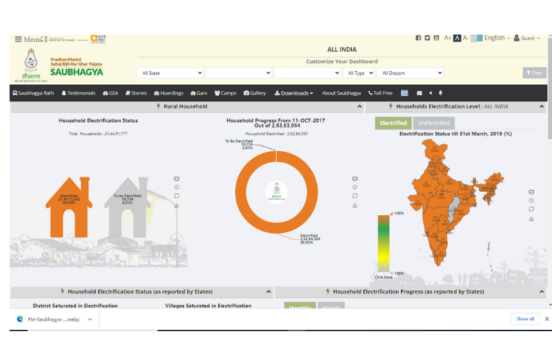 Pradhan Mantri Saubhagya Yojana