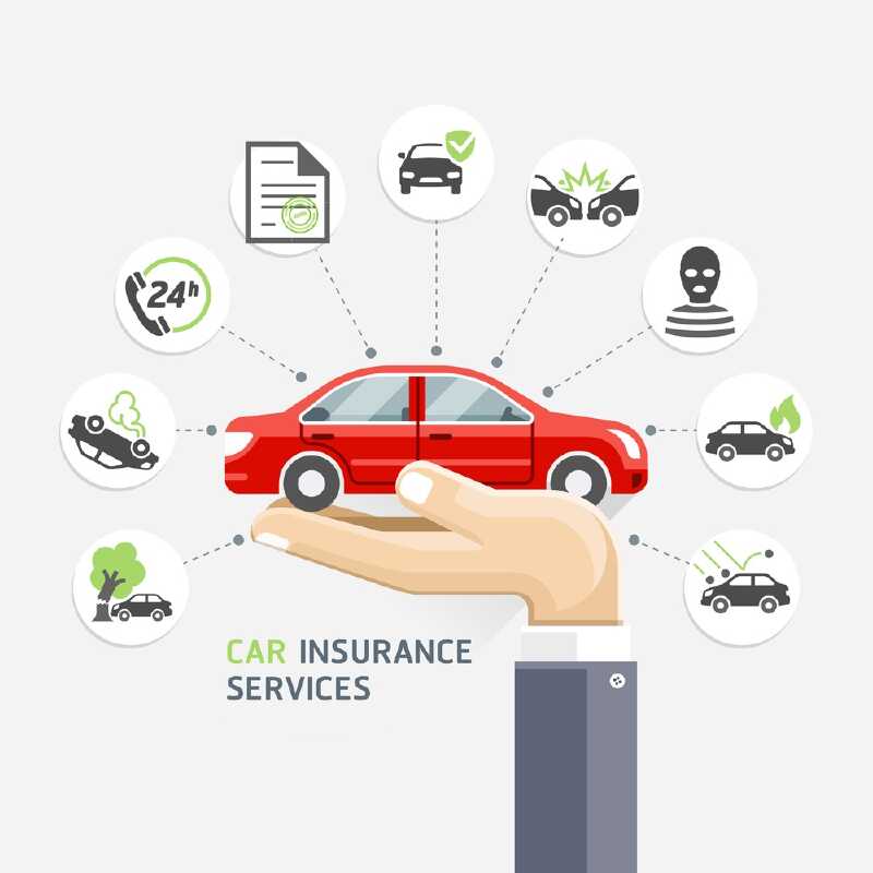 What is TATA AIG Car Insurance