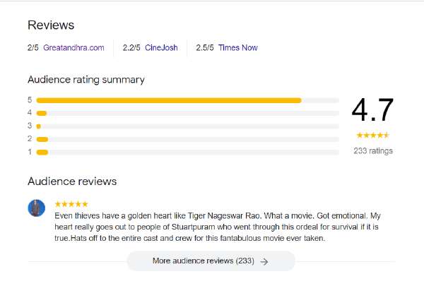 Tiger Nageswara Rao Reviews